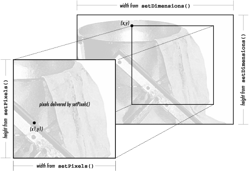 [Graphic: Figure 12-4]