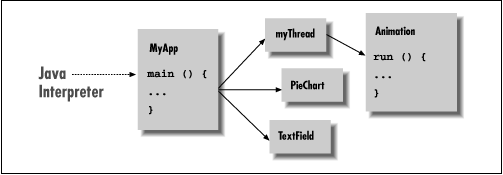 [Graphic: Figure 3-1]