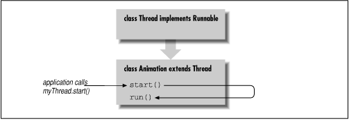 [Graphic: Figure 6-2]