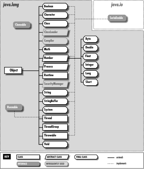 [Graphic: Figure 12-1]