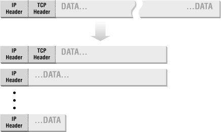 Figure 4-3