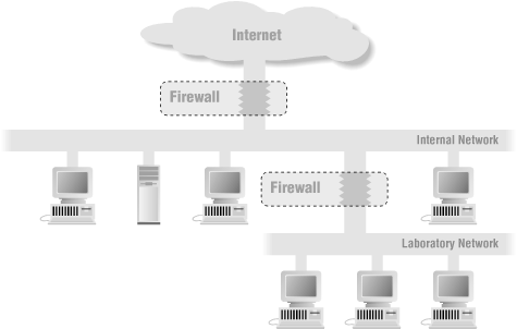 Figure 6-17