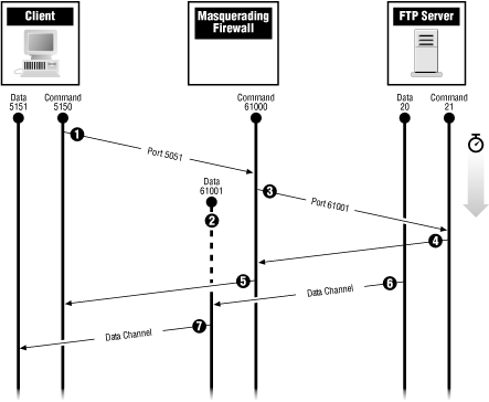 Figure 8-7