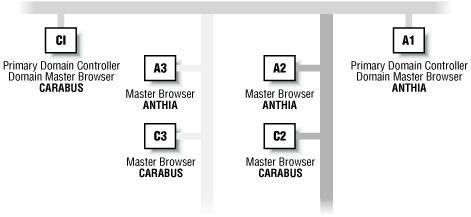 Figure 20-7