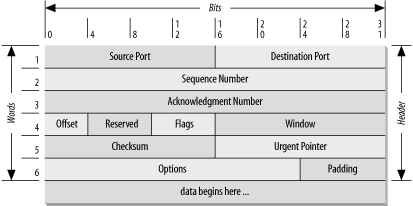 Figure 1-9