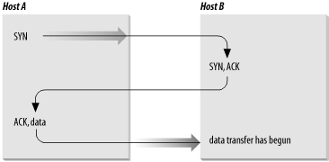 Figure 1-10