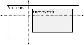 Figure 9-3