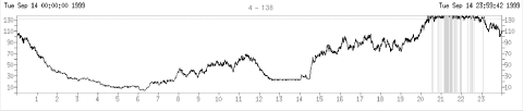 Figure 14-13