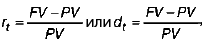 Финансовый менеджмент. Шпаргалка