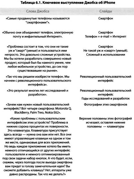 i Презентация. Уроки убеждения от лидера Apple Стива Джобса