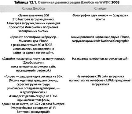 i Презентация. Уроки убеждения от лидера Apple Стива Джобса