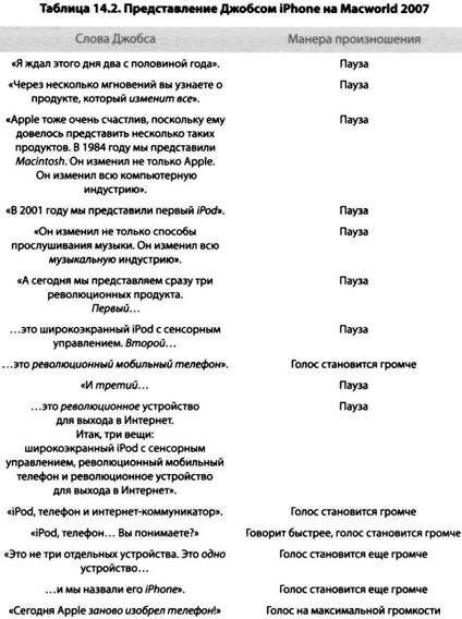i Презентация. Уроки убеждения от лидера Apple Стива Джобса