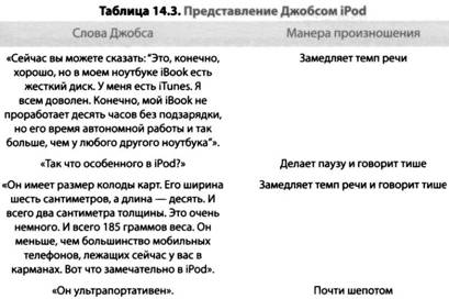 i Презентация. Уроки убеждения от лидера Apple Стива Джобса