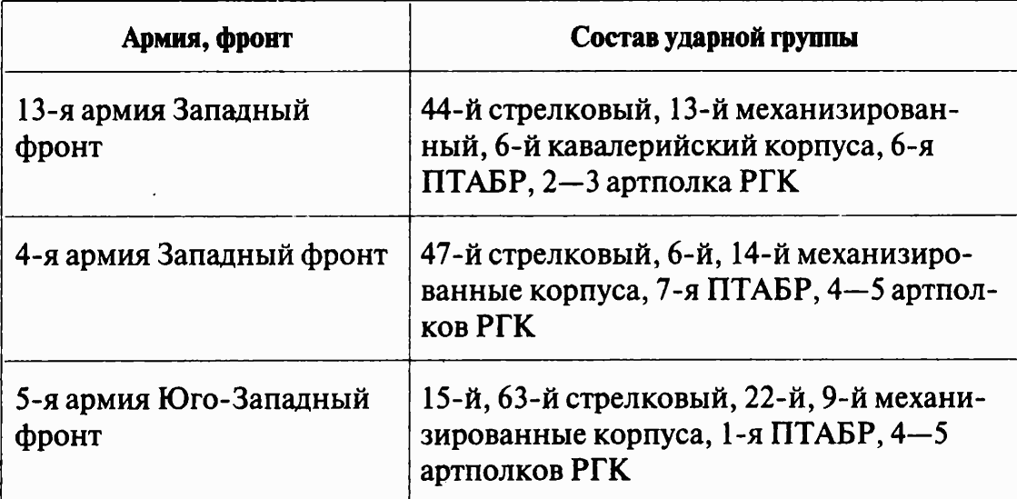 Первый удар Сталина 1941