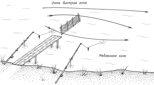Большая новейшая энциклопедия рыбалки