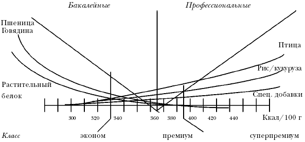 Ветеринарный справочник для владельцев собак