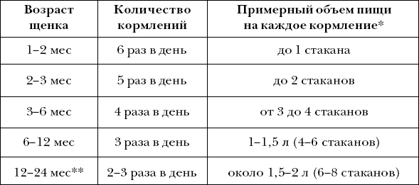 Ветеринарный справочник для владельцев собак