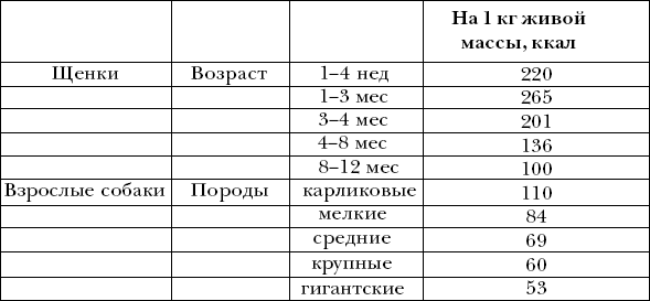 Ветеринарный справочник для владельцев собак
