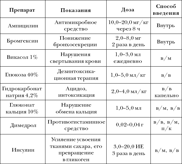 Ветеринарный справочник для владельцев собак