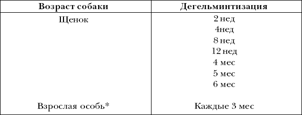 Ветеринарный справочник для владельцев собак
