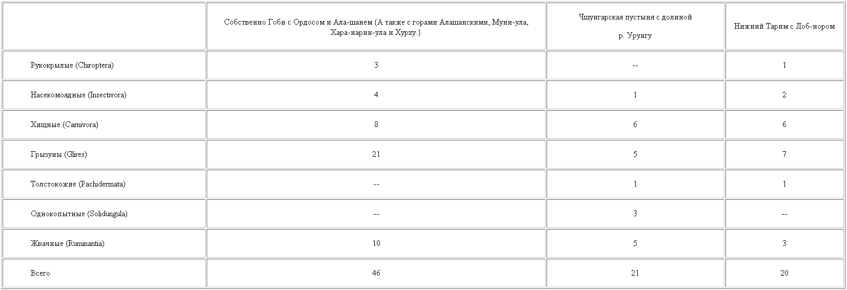 Из Зайсана через Хами в Тибет и на верховья Желтой реки