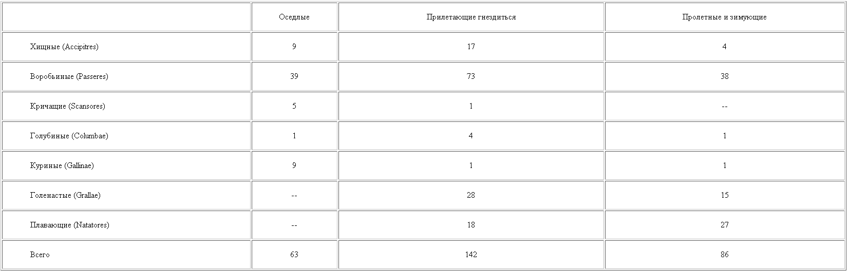 Из Зайсана через Хами в Тибет и на верховья Желтой реки