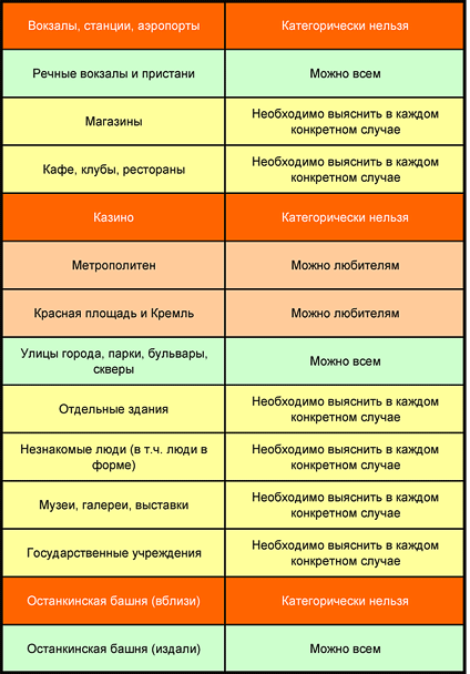 Учебник фотографа
