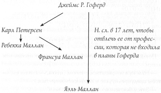 Лабиринты хаоса