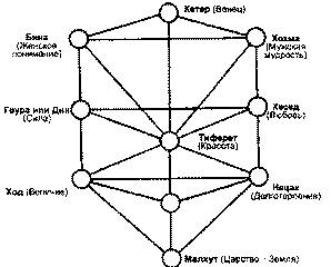 Боги Атлантиды