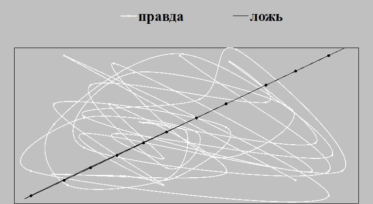 Как губят Русское Будущее