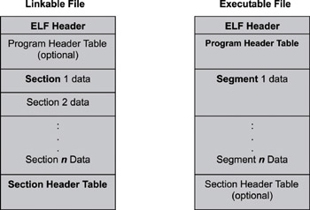 Real-Time Concepts for Embedded Systems