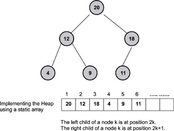 Real-Time Concepts for Embedded Systems