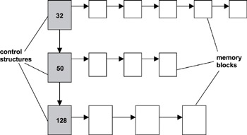 Real-Time Concepts for Embedded Systems