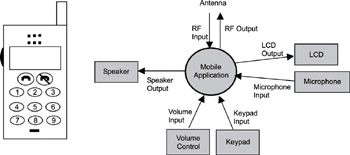 Real-Time Concepts for Embedded Systems
