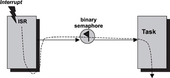 Real-Time Concepts for Embedded Systems
