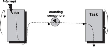 Real-Time Concepts for Embedded Systems