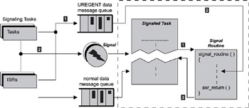 Real-Time Concepts for Embedded Systems