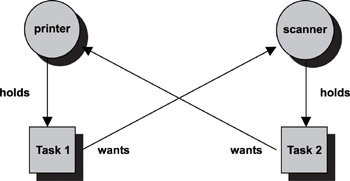 Real-Time Concepts for Embedded Systems