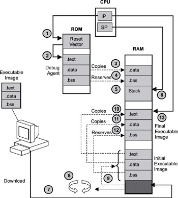 Real-Time Concepts for Embedded Systems