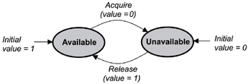 Real-Time Concepts for Embedded Systems