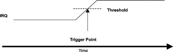 Real-Time Concepts for Embedded Systems