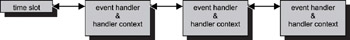 Real-Time Concepts for Embedded Systems