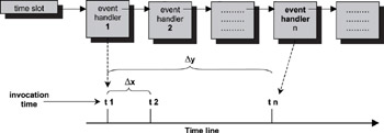 Real-Time Concepts for Embedded Systems
