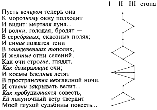 Избранные статьи [Михаил Леонович Гаспаров] (fb2) читать онлайн