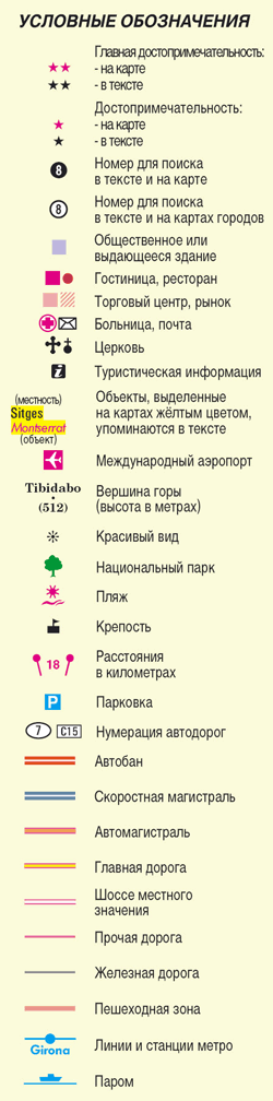 Барселона. Путеводитель