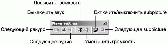 Профессиональный авторинг DVD