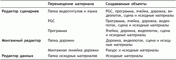 Профессиональный авторинг DVD