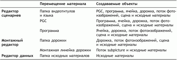 Профессиональный авторинг DVD
