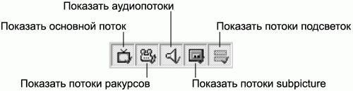 Профессиональный авторинг DVD