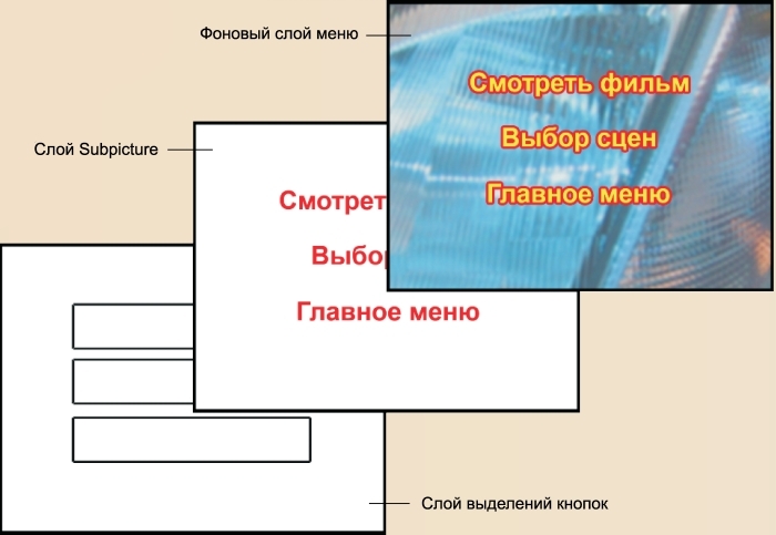 Профессиональный авторинг DVD